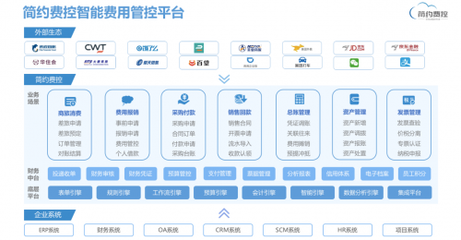 疫情下逆势增长，简约费控获B+轮融资，持续深耕财税数字化转型与云计算装备技术服务