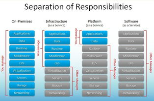 驾驭数字未来 云计算领域十大关键科技公司及其装备技术服务全景