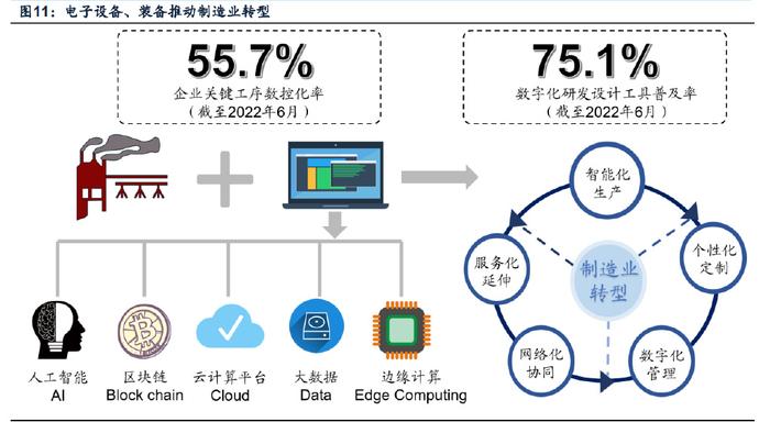 数字经济专题报告 三大预期差把握云计算产业链投资线索