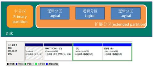 Linux系统管理命令与云计算技术服务实战指南