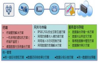 军桥网 军事信息化装备与云计算技术服务的融合发展
